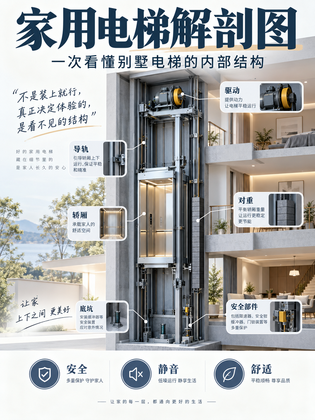 承德家用电梯里面到底藏了什么？一张图拆给你看